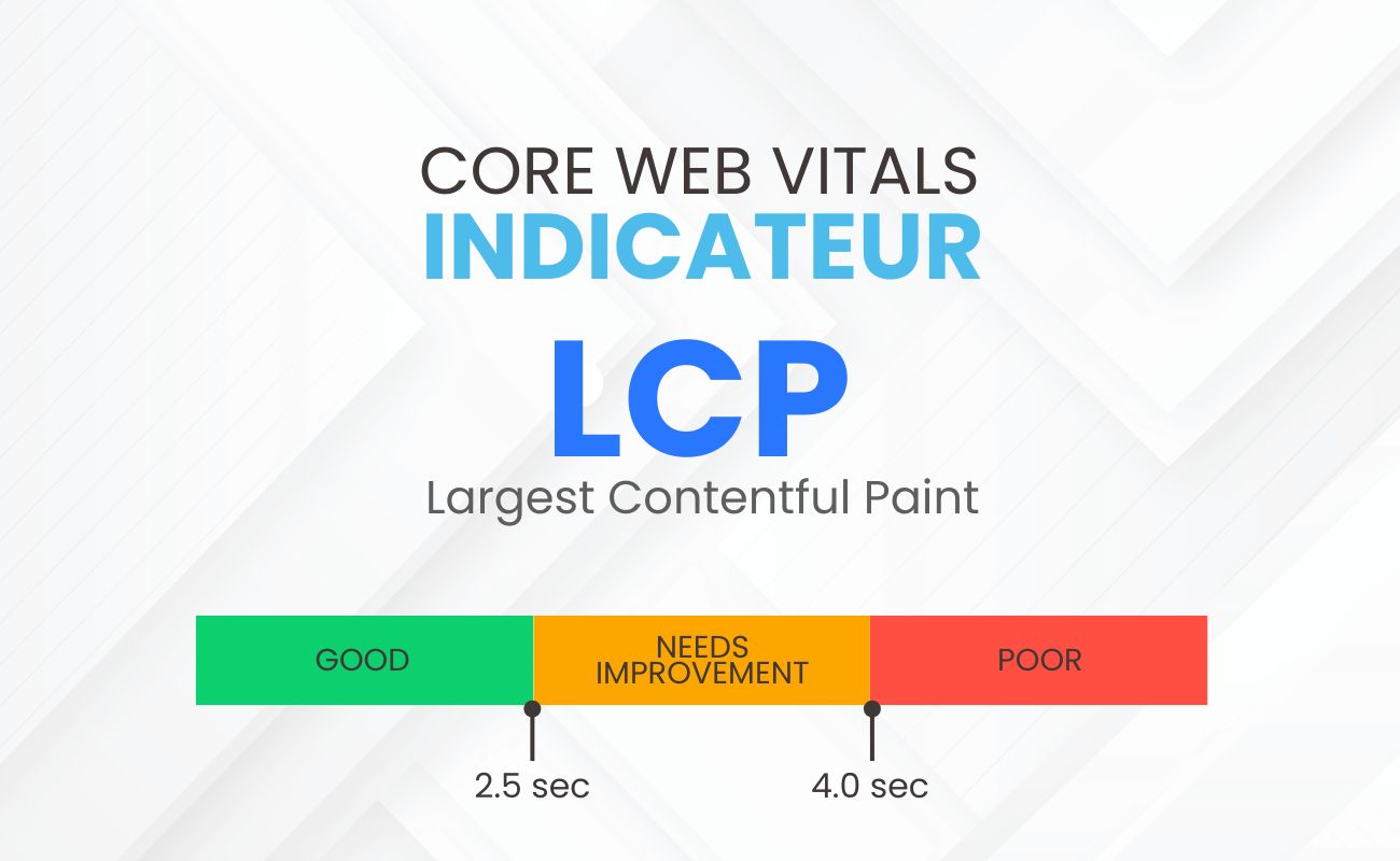 Core Web Vitals : Indicateur LCP – impact SEO et bonnes pratiques