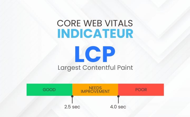 Core Web Vitals : Indicateur LCP – impact SEO et bonnes pratiques