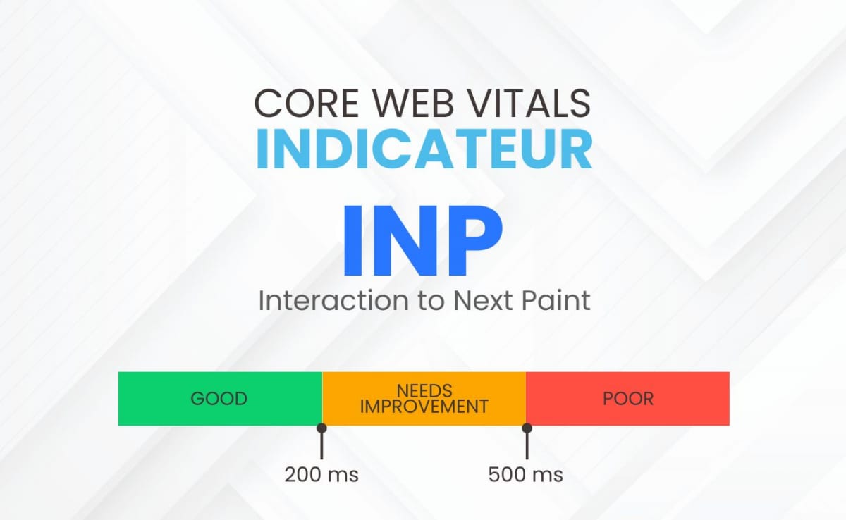 Core Web Vitals: Der INP-Indikator – Definition und wichtige Schwellenwerte