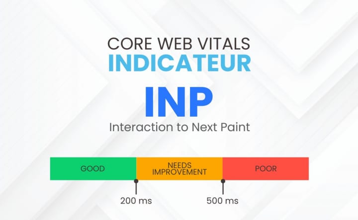 Core Web Vitals : Indicateur INP – définition et seuils clés